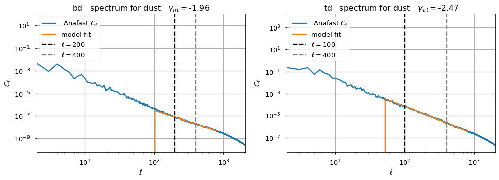 ../_images/preprocess-templates_gnilc_dust_spectralindex_Tdust_29_0.png