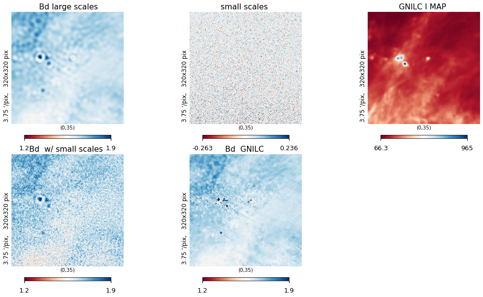 ../_images/preprocess-templates_gnilc_dust_spectralindex_Tdust_45_0.png