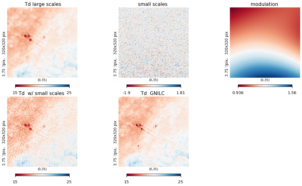 ../_images/preprocess-templates_gnilc_dust_spectralindex_Tdust_45_1.png