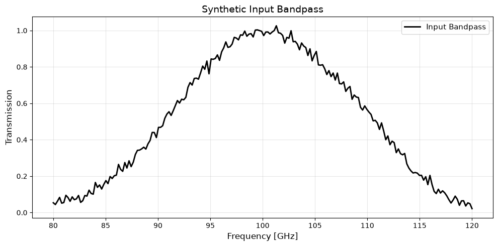 _images/bandpass_sampling_3_0.png