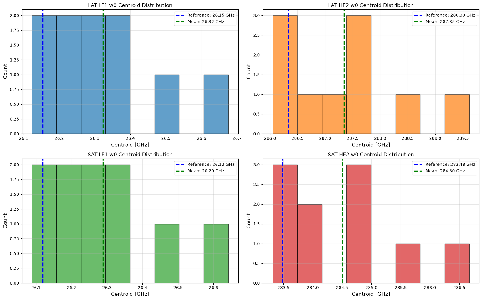 _images/bandpass_sampling_comparison_11_1.png