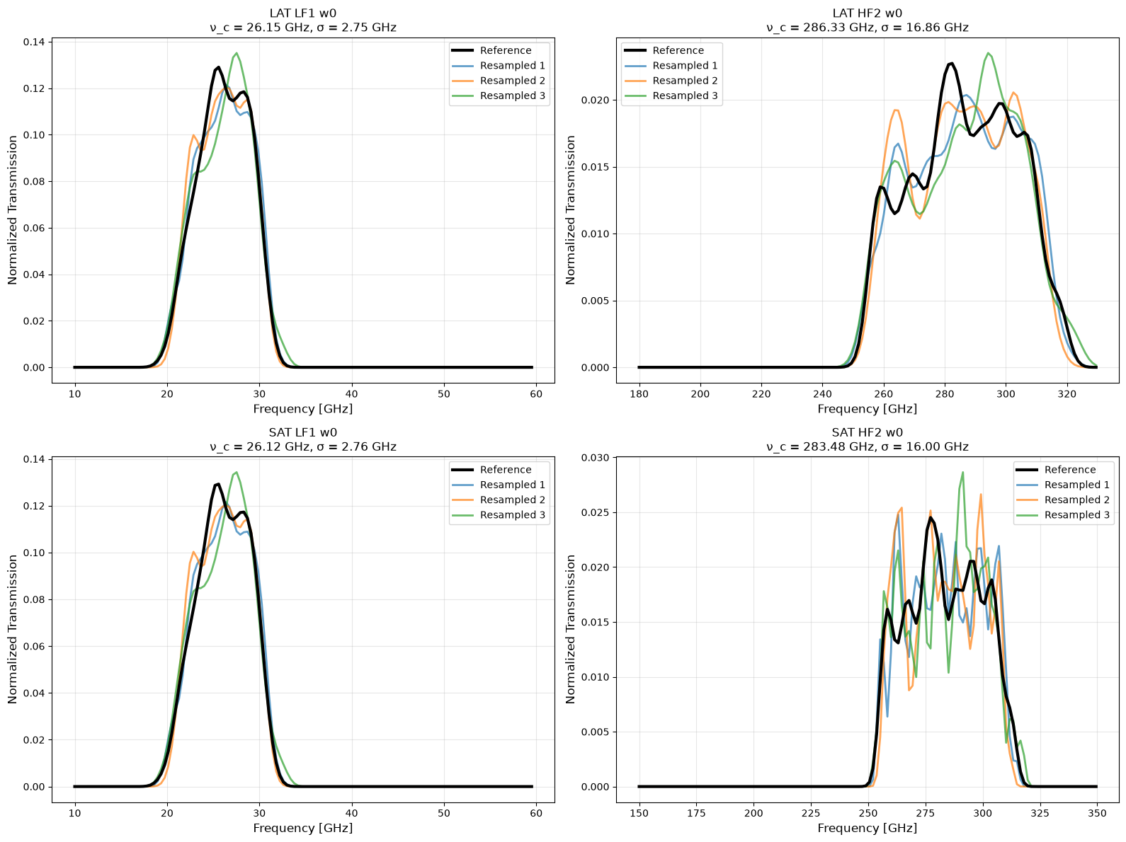 _images/bandpass_sampling_comparison_9_0.png