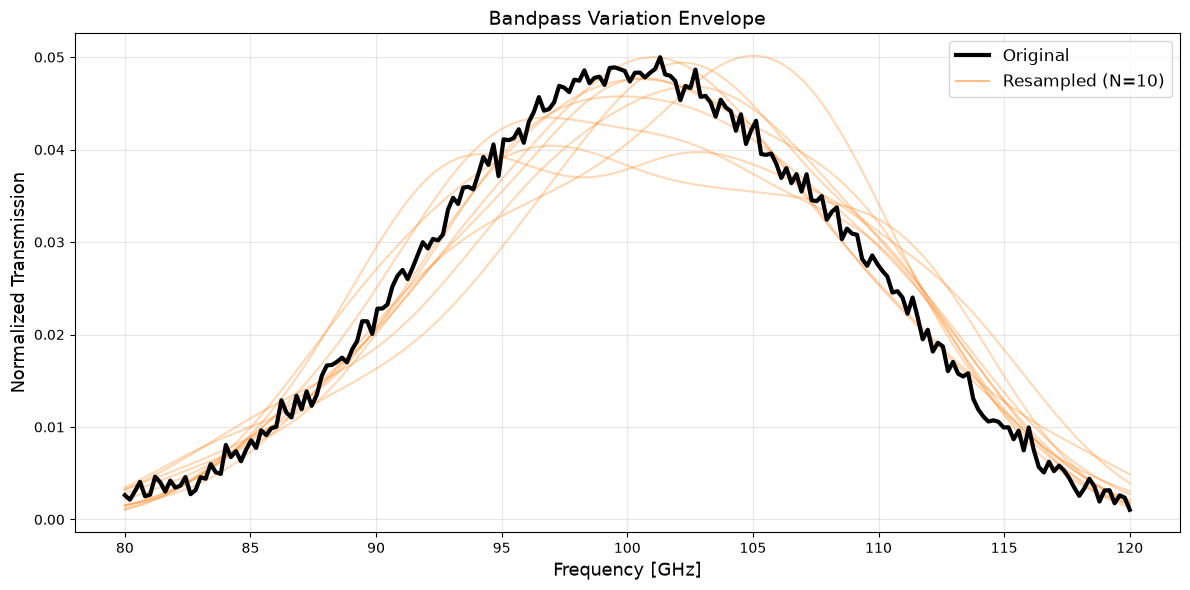 _images/bandpass_sampling_13_0.png