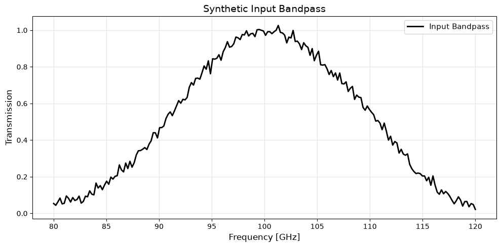 _images/bandpass_sampling_3_0.png