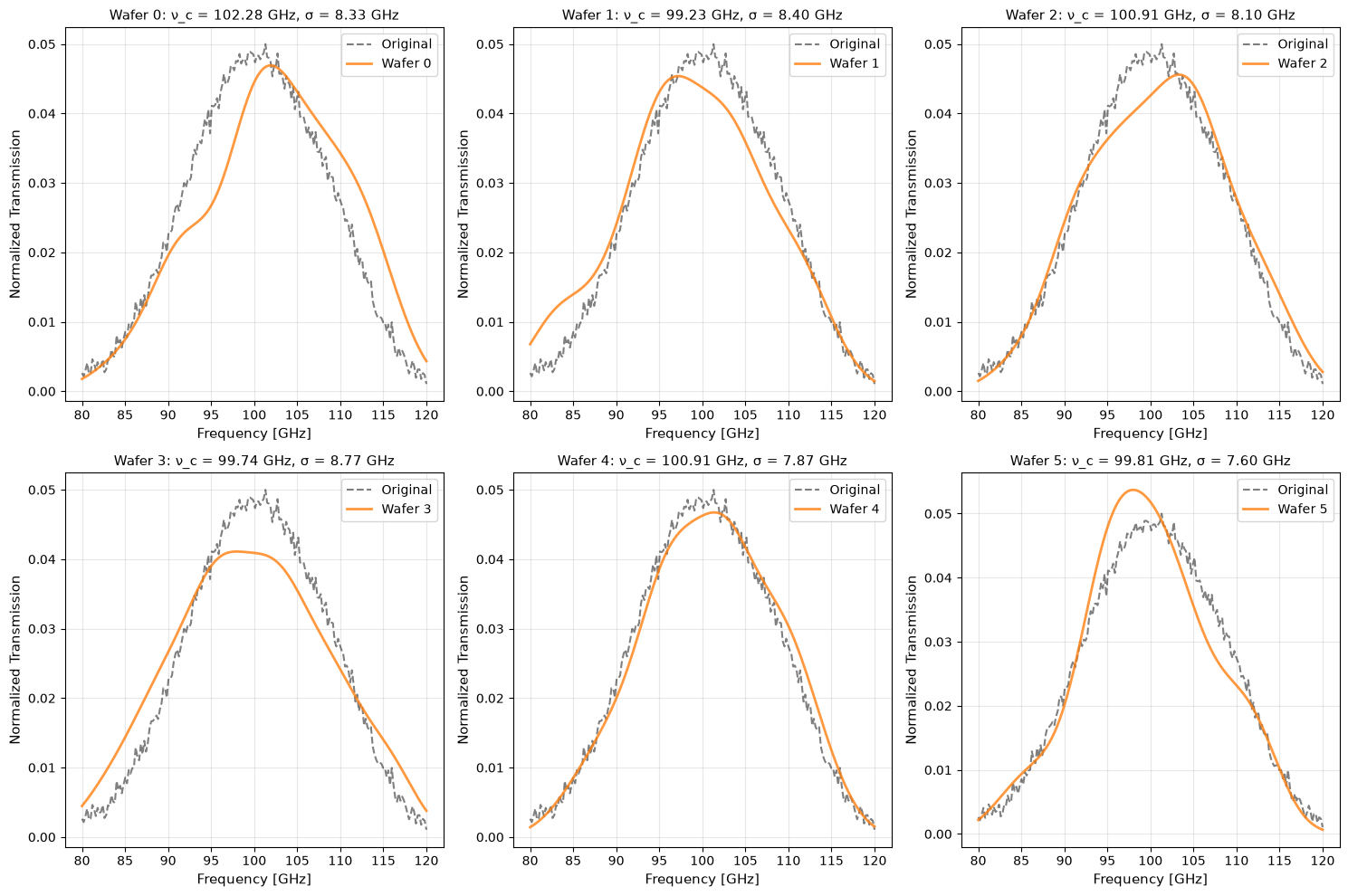 _images/bandpass_sampling_9_0.png