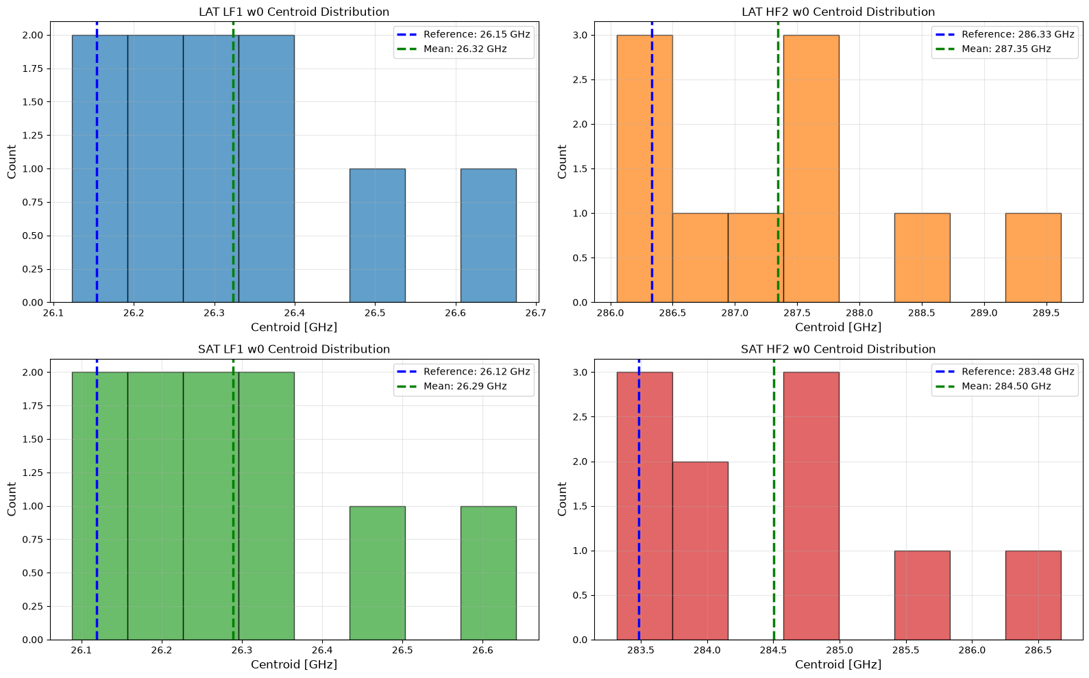 _images/bandpass_sampling_comparison_11_1.png