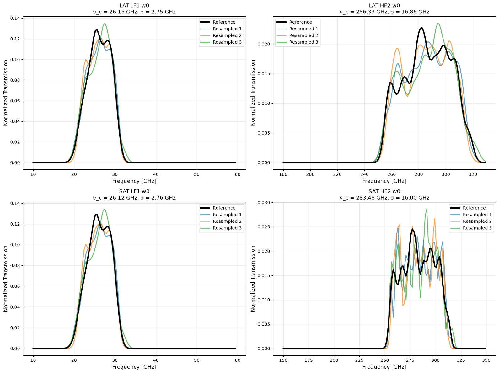 _images/bandpass_sampling_comparison_9_0.png