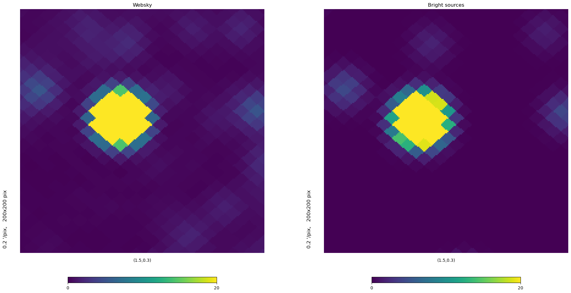 ../../_images/preprocess-templates_catalog_compare_catalog_to_original_websky_22_0.png