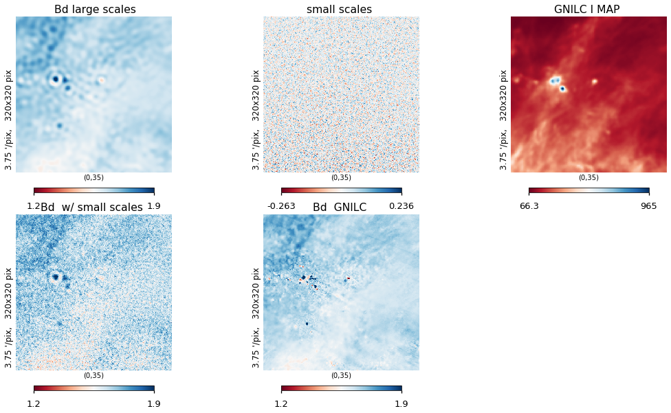 ../_images/preprocess-templates_gnilc_dust_spectralindex_Tdust_46_0.png